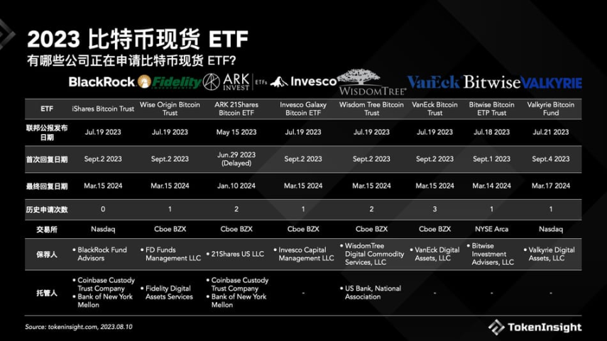 PSE Trading Macro Review: The Unstoppable Arrival of Bitcoin Spot ETF