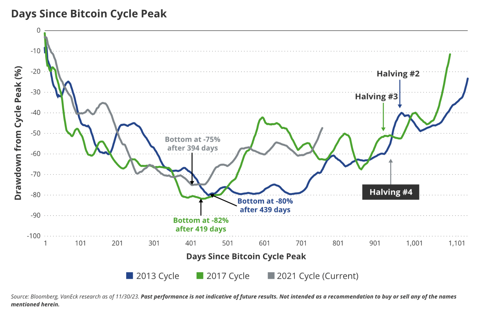 VanEck: 15 Predictions for the Crypto World in 2024