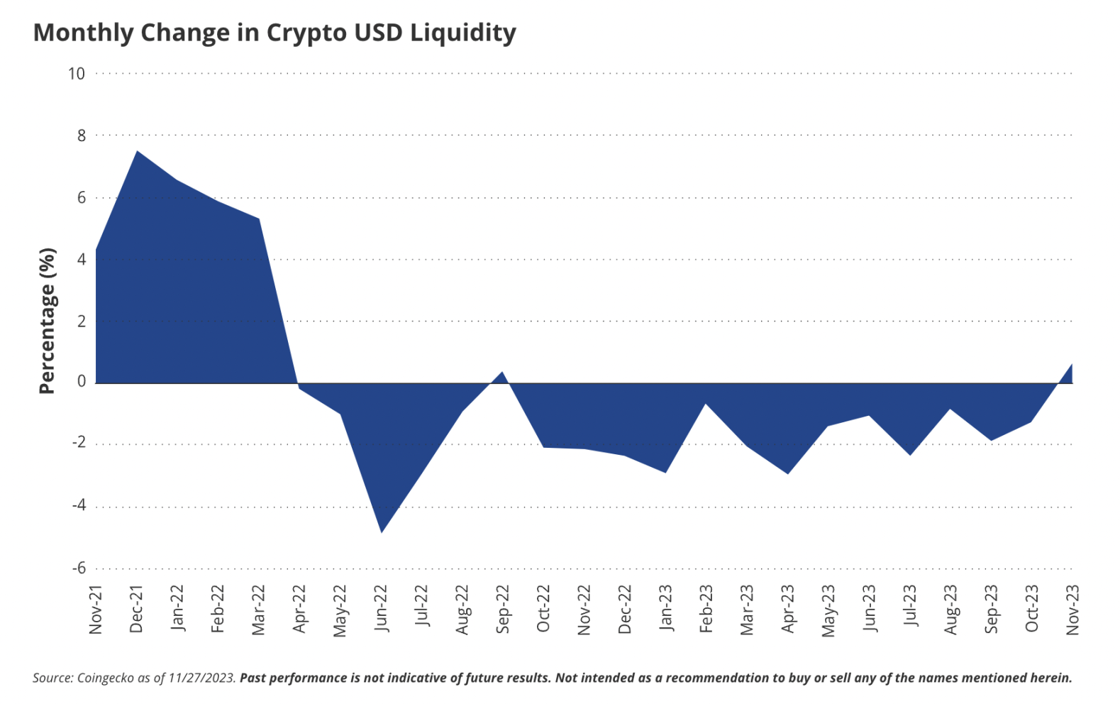 VanEck: 15 Predictions for the Crypto World in 2024