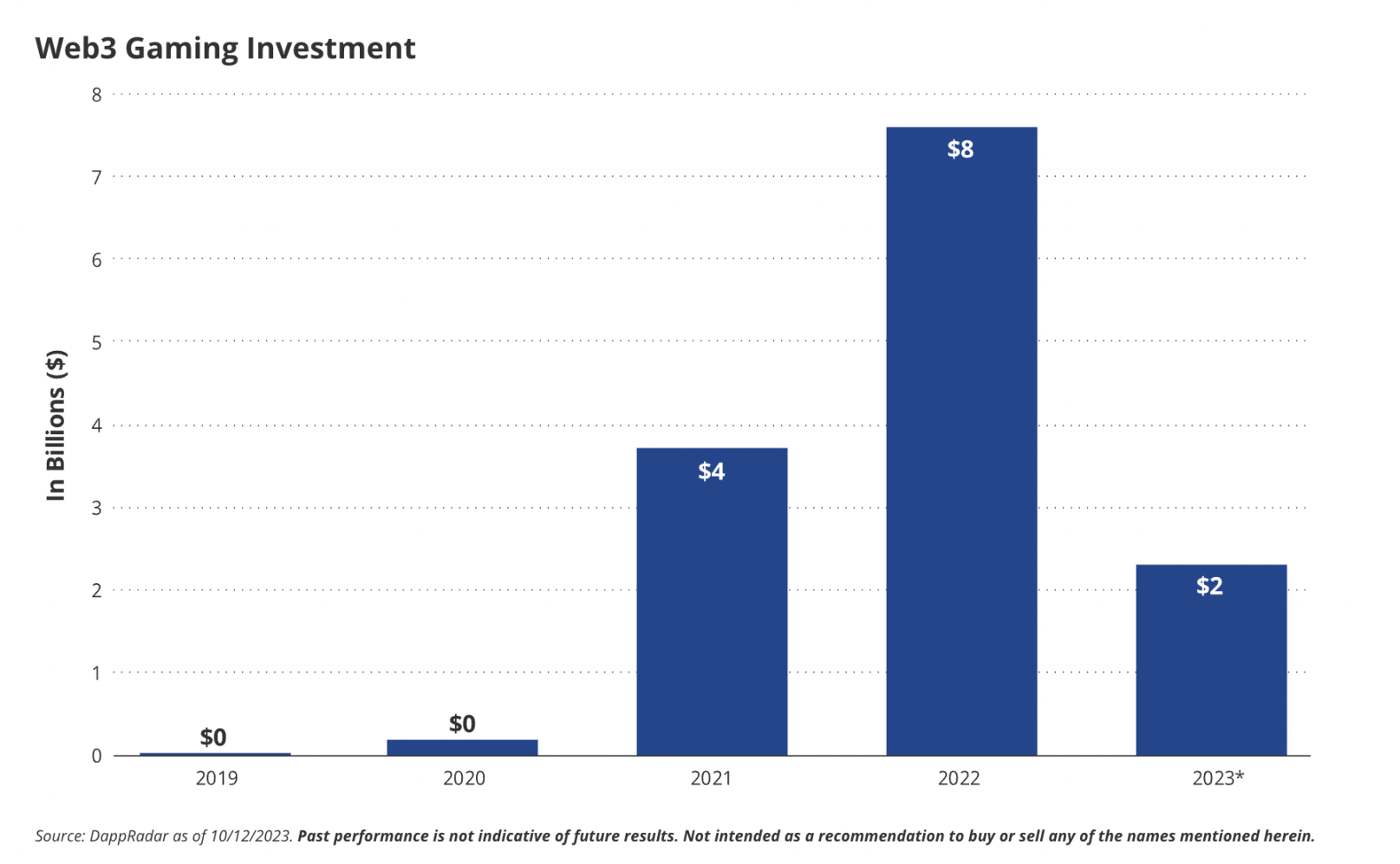 VanEck: 15 Predictions for the Crypto World in 2024