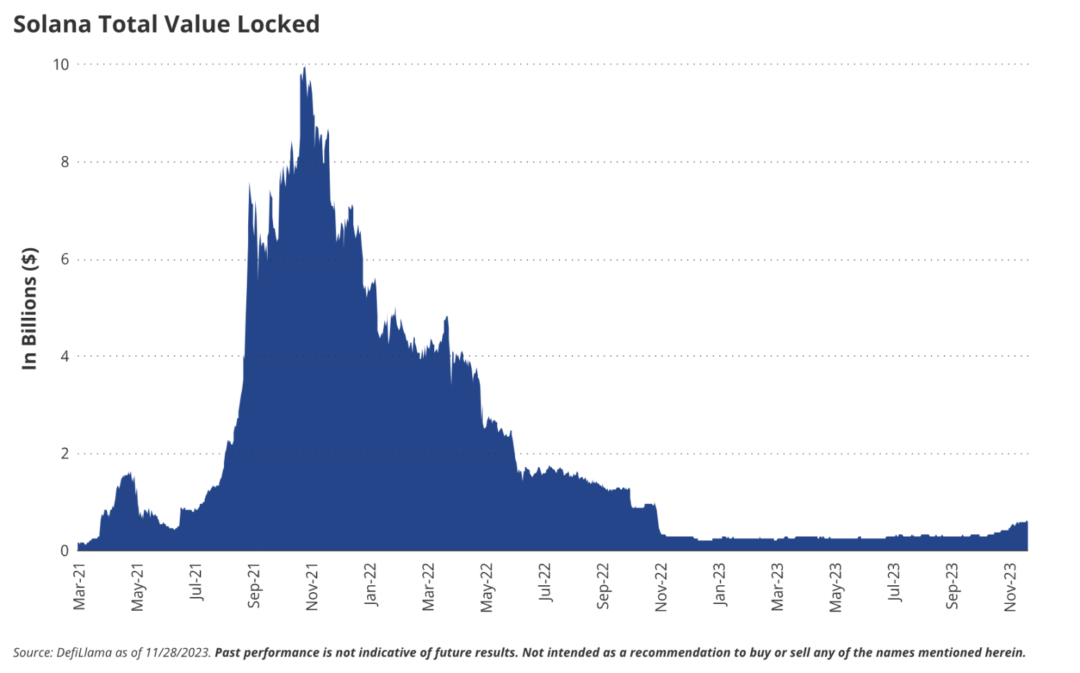 VanEck: 15 Predictions for the Crypto World in 2024