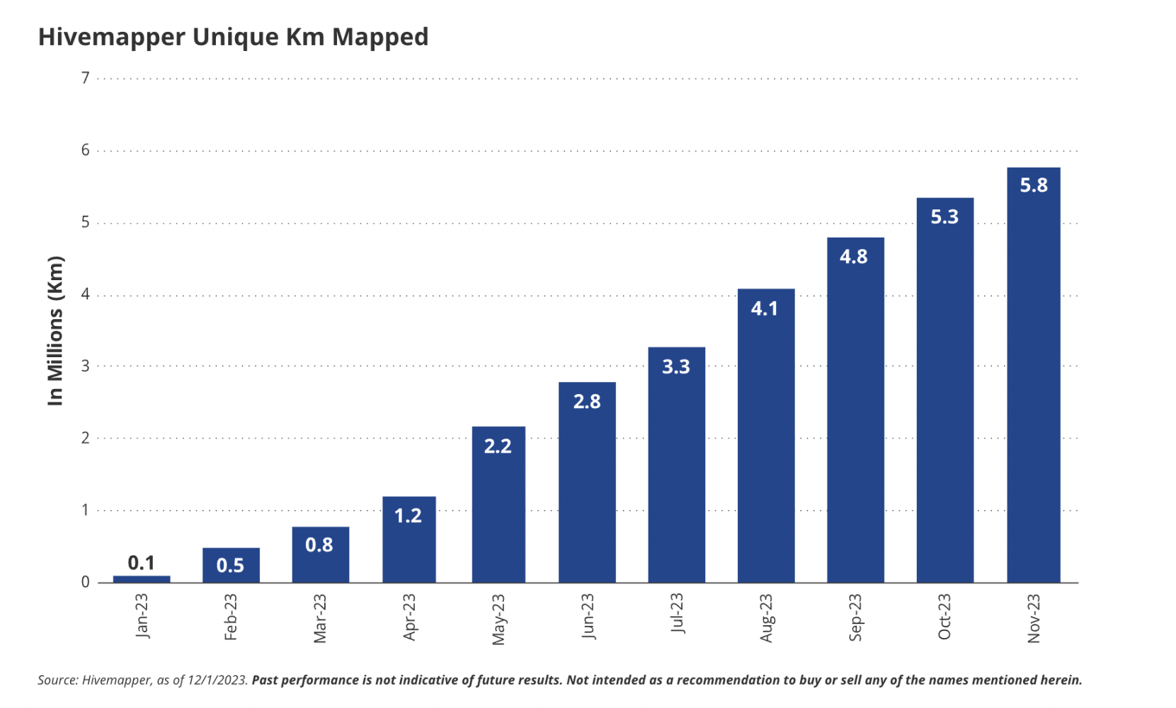 VanEck: 15 Predictions for the Crypto World in 2024