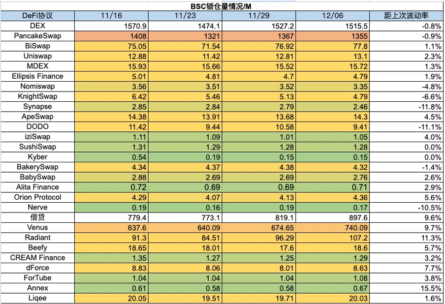 加密市场一周综述（12.02-12.08）：铭文热火朝天，DePIN初露锋芒