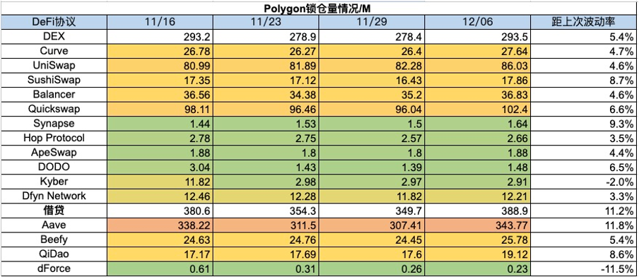 加密市场一周综述（12.02-12.08）：铭文热火朝天，DePIN初露锋芒
