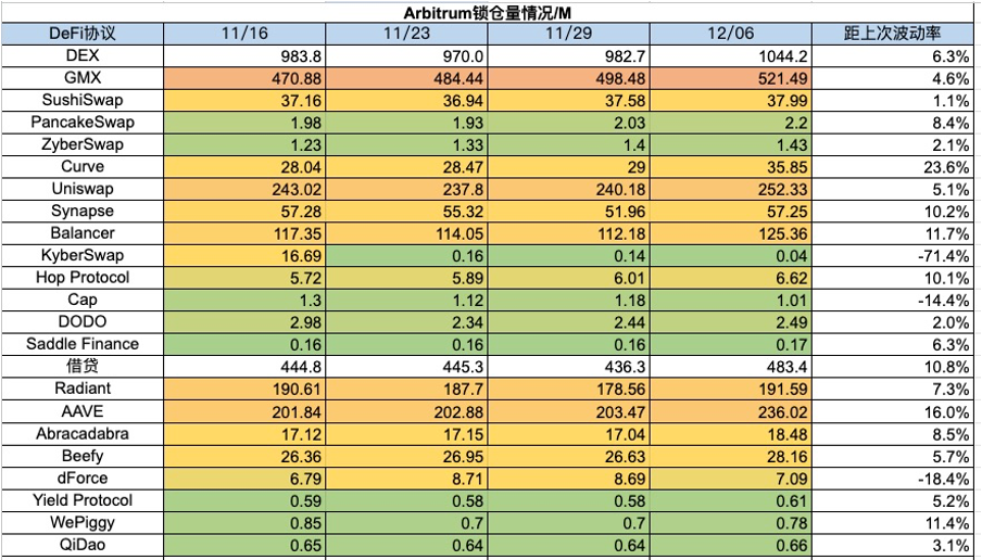 加密市场一周综述（12.02-12.08）：铭文热火朝天，DePIN初露锋芒
