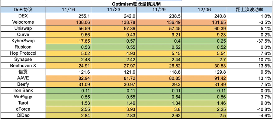 加密市场一周综述（12.02-12.08）：铭文热火朝天，DePIN初露锋芒
