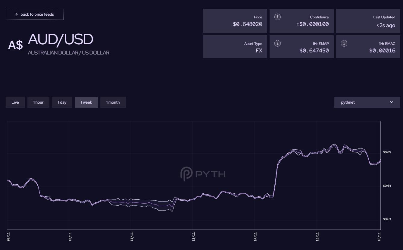 DeFi预言机新突破？深度分析Pyth Network