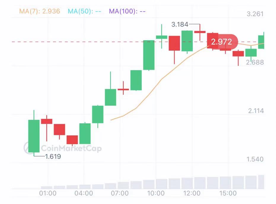 从Marinade Finance到Jito,一览Solana链上的LSD项目