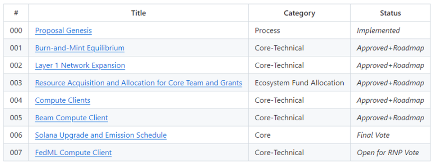 Related RNP proposals involved in the Render upgrade / Source: Render Github