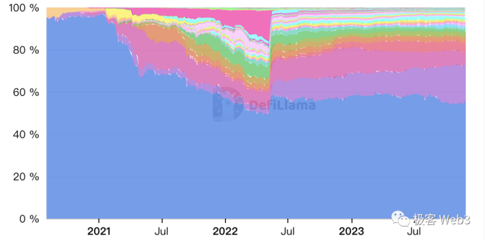 How to Solve the Liquidity Fragmentation Dilemma in the Era of Multiple Chains and Layer2 Coexistence?