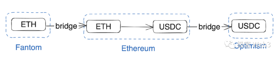 How to Solve the Liquidity Fragmentation Dilemma in the Era of Multiple Chains and Layer2 Coexistence?
