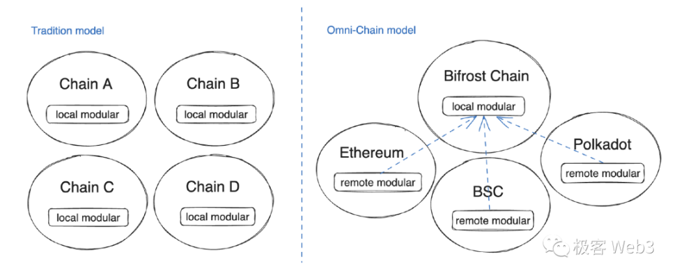 How to Solve the Liquidity Fragmentation Dilemma in the Era of Multiple Chains and Layer2 Coexistence?