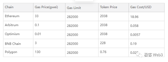 How to Solve the Liquidity Fragmentation Dilemma in the Era of Multiple Chains and Layer2 Coexistence?