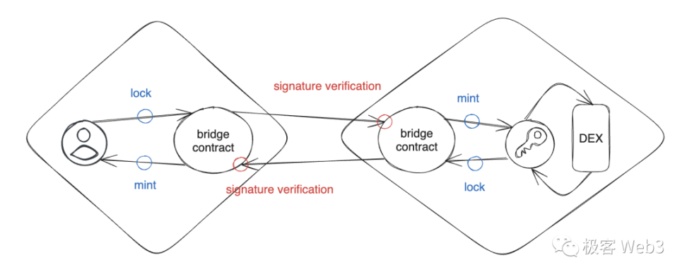How to Solve the Liquidity Fragmentation Dilemma in the Era of Multiple Chains and Layer2 Coexistence?