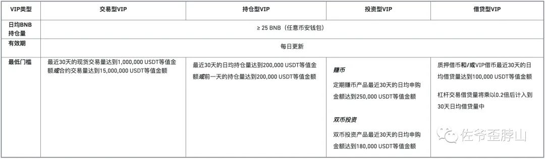 罚款轰炸、失去自我，币安上岸的代价有多高？