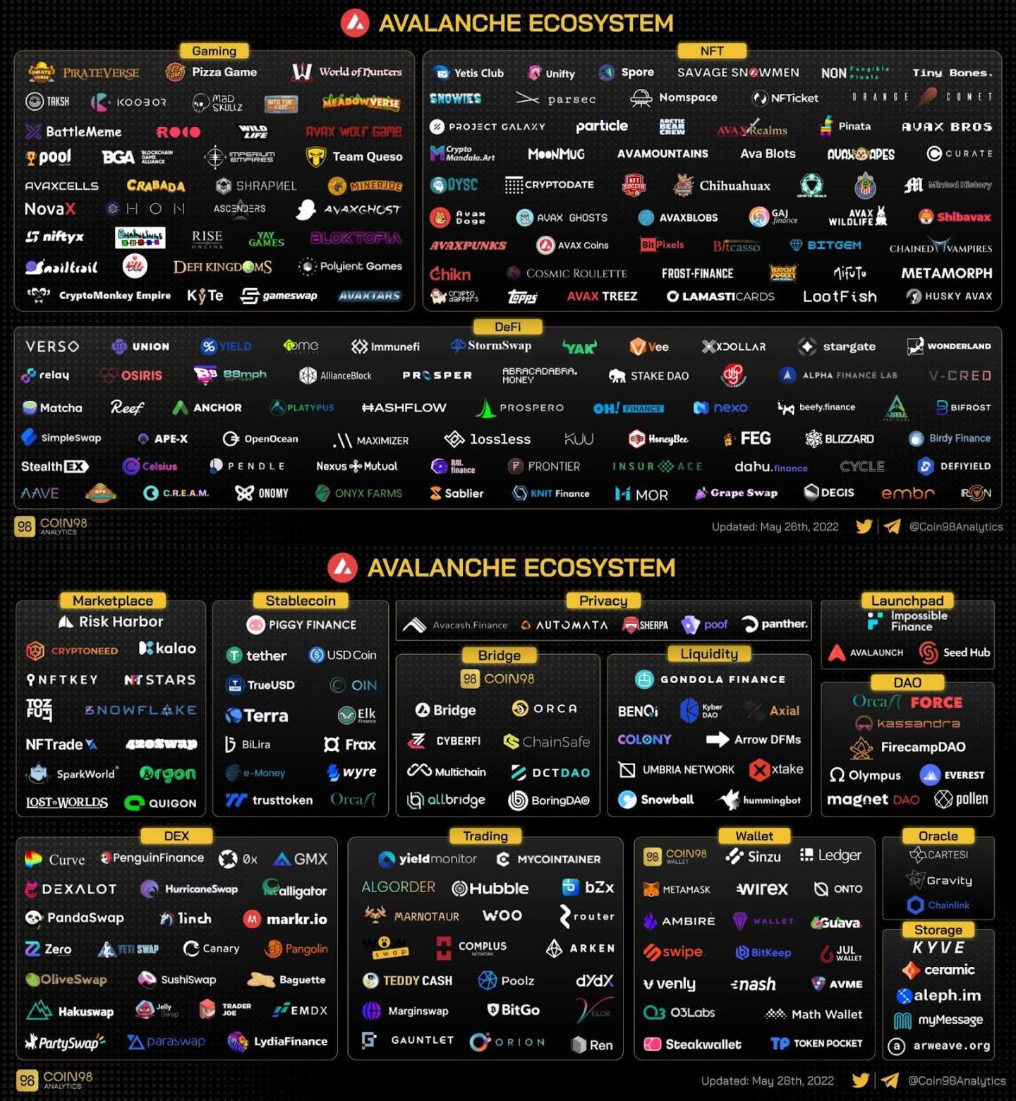 接力Solana？盘点 Avalanche 生态最新进展