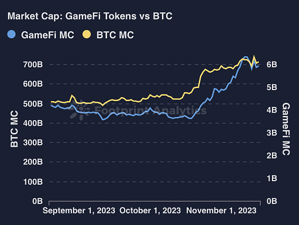 In-depth Exploration of New Trends in Chain Game Economy: Gas Hero Game Strategy and GMT Value