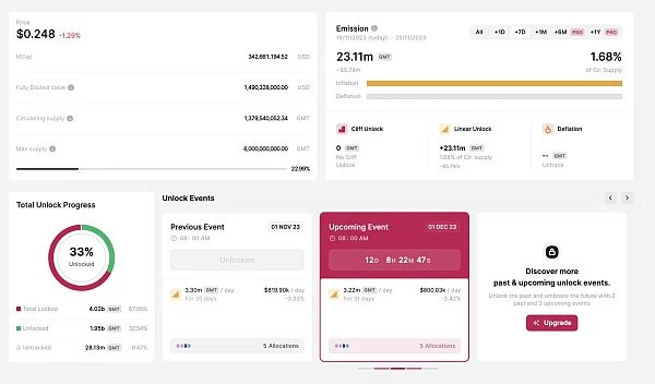 In-depth Exploration of New Trends in Chain Game Economy: Gas Hero Game Strategy and GMT Value