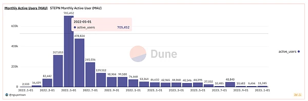 In-depth Exploration of New Trends in Chain Game Economy: Gas Hero Game Strategy and GMT Value