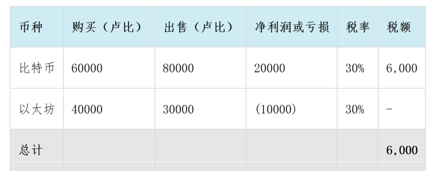 2023印度加密货币税收全攻略：政策、优化与合规要点详解