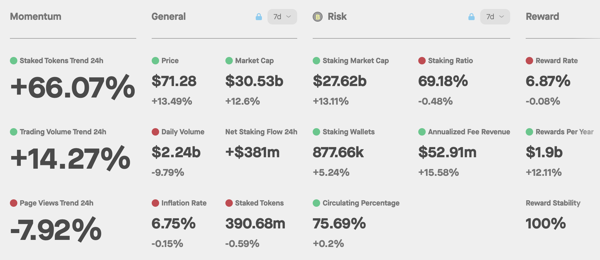 Analysis of Solana Staking Market: The Four Pillars of Liquidity Staking