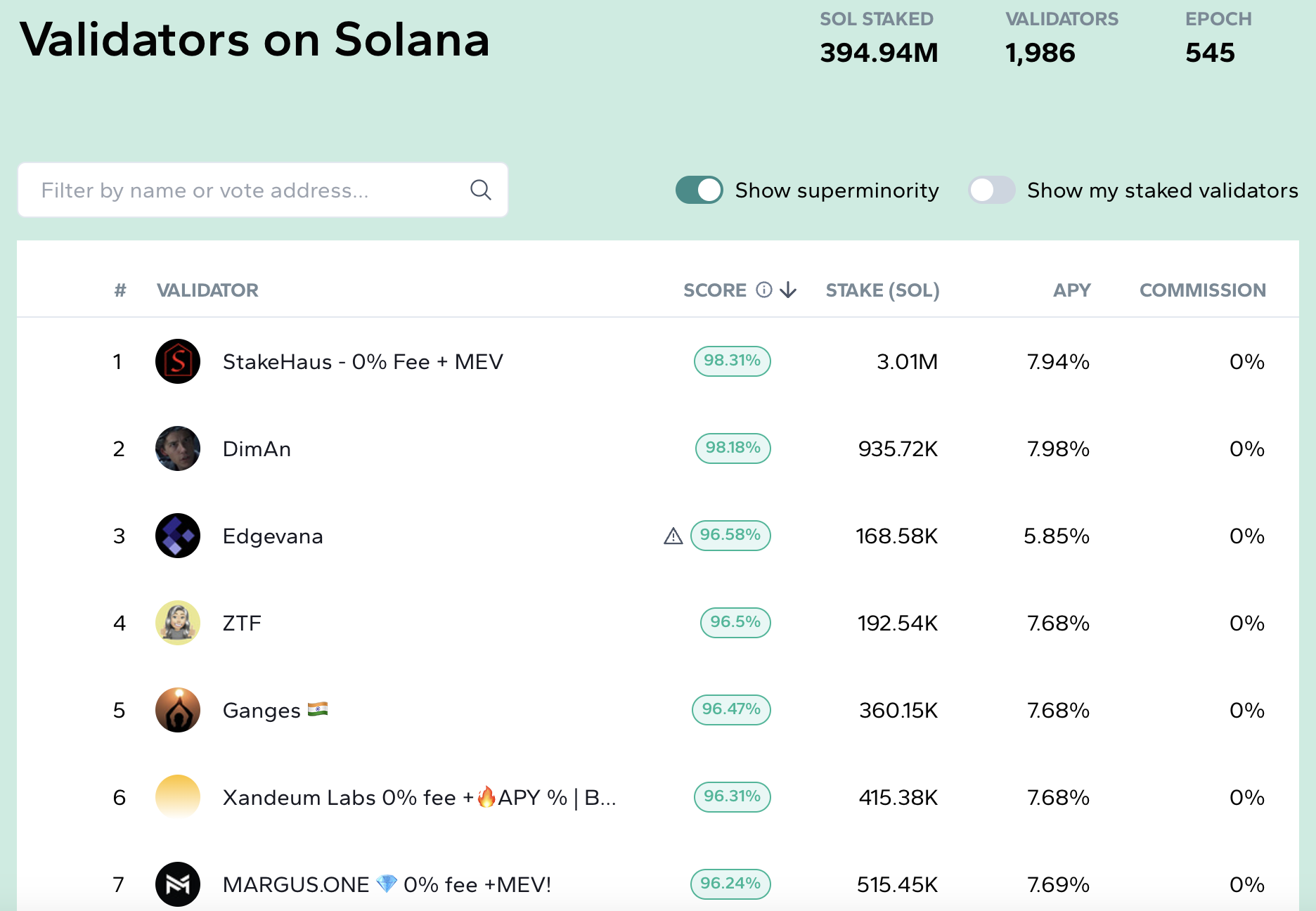 Analysis of Solana Staking Market: The Four Pillars of Liquidity Staking