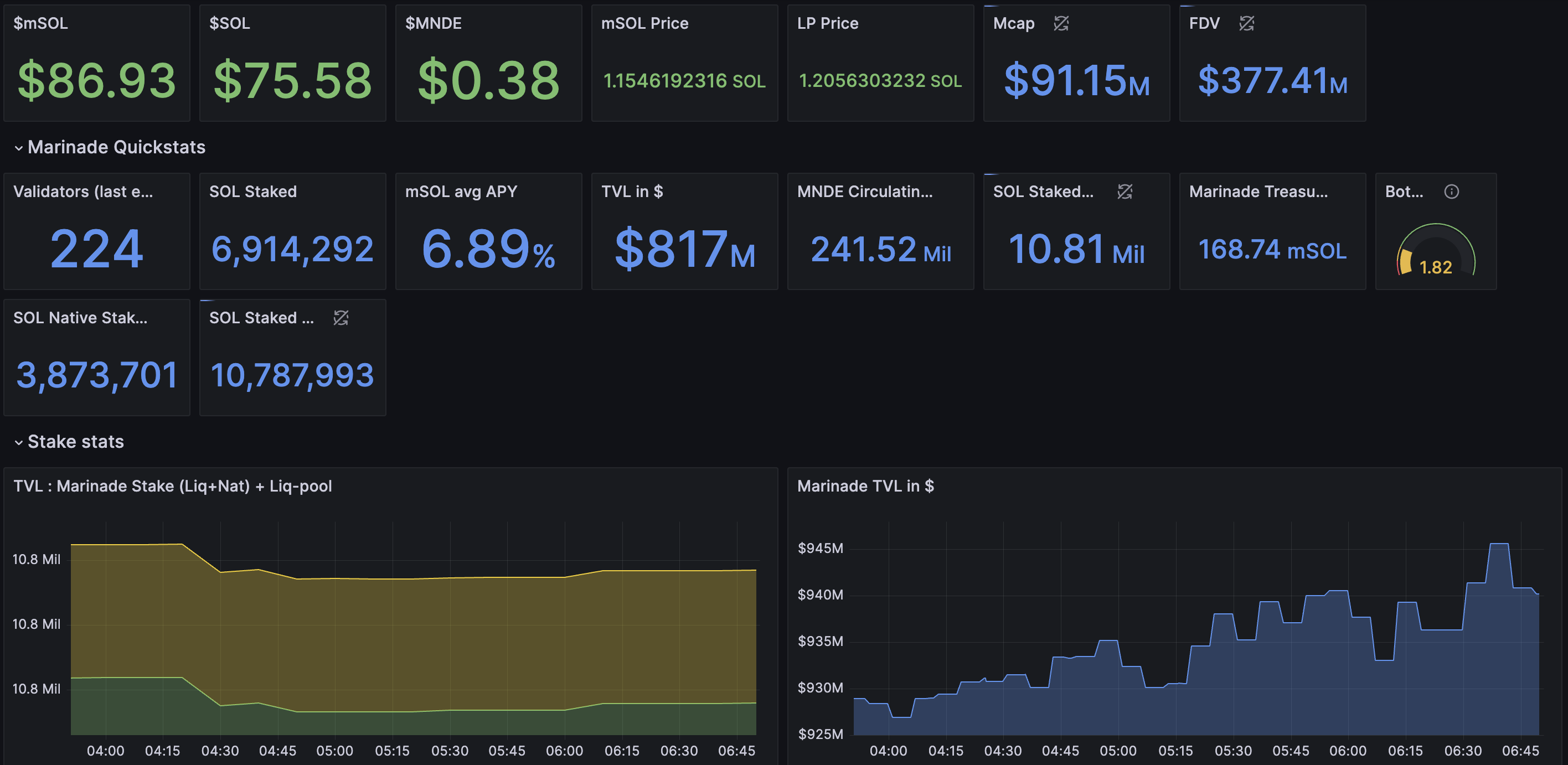 Analysis of Solana Staking Market: The Four Pillars of Liquidity Staking