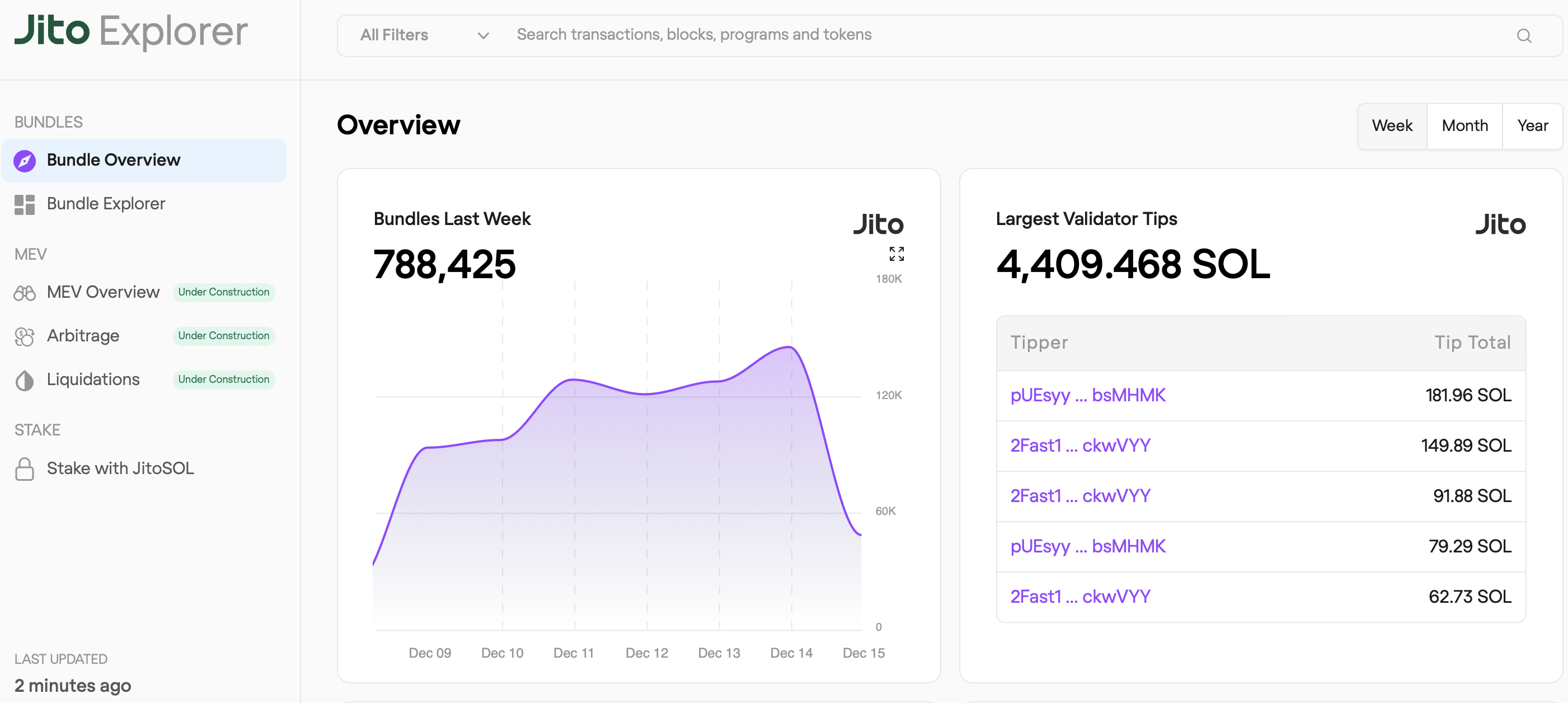 Analysis of Solana Staking Market: The Four Pillars of Liquidity Staking