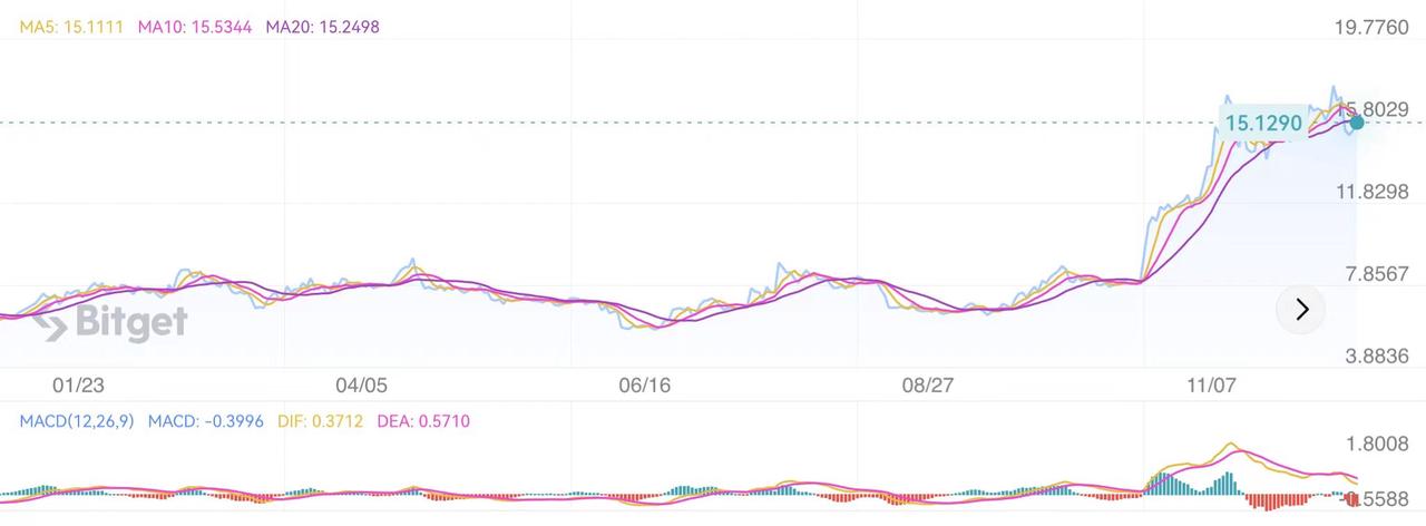 日本社交巨头LINE进一步下沉到Web3,为了圈钱还是革命?
