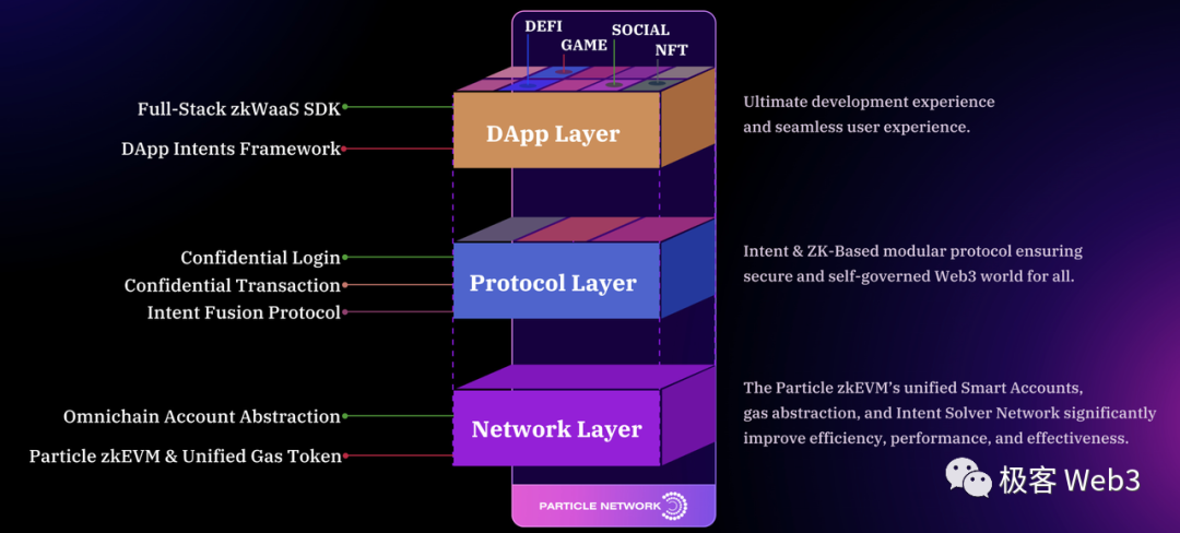 Using Particle Network as an example, technical interpretation of the current problems in the experience of Web3 products