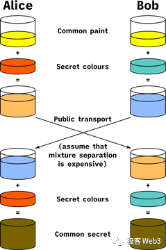 Using Particle Network as an example, technical interpretation of the current problems in the experience of Web3 products