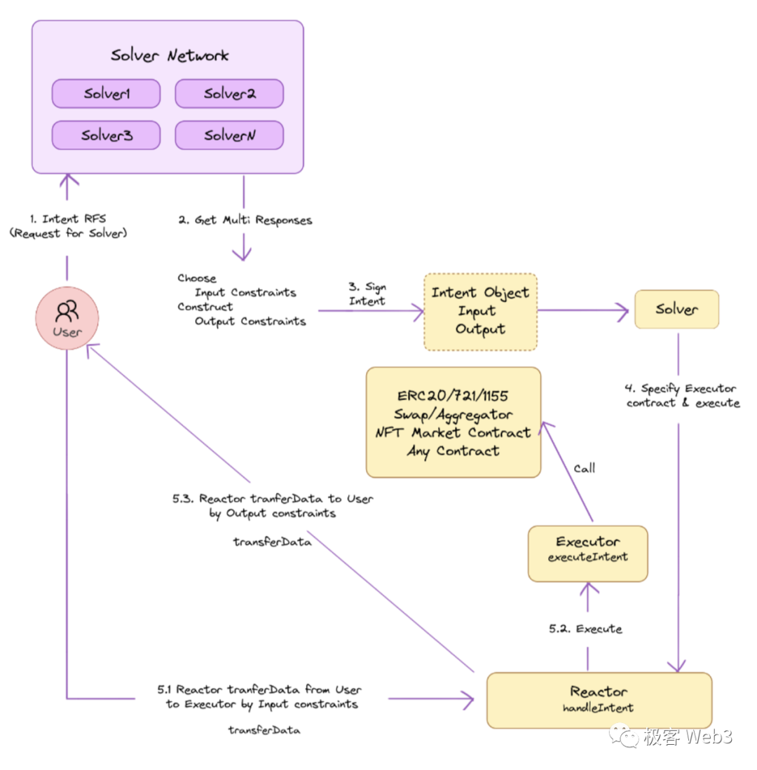 Using Particle Network as an example, technical interpretation of the current problems in the experience of Web3 products