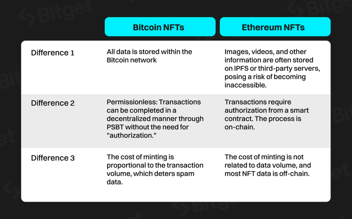 Bitget研究院：深度解析比特币生态，下轮牛市的发动机