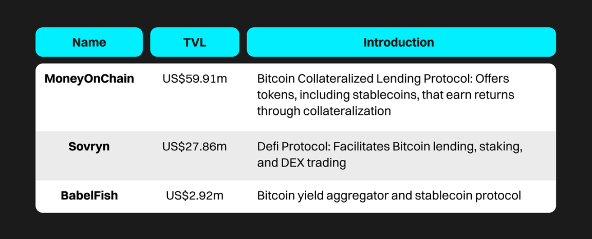 Bitget研究院：深度解析比特币生态，下轮牛市的发动机