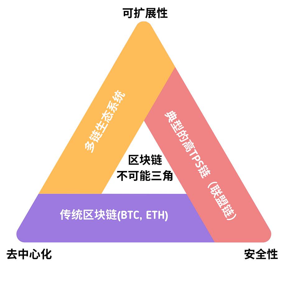 Why is the Bitcoin RGB protocol considered the ultimate form of smart contracts?