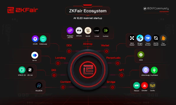 ZKFair mainnet will go live on December 20th, understanding how to participate in one article