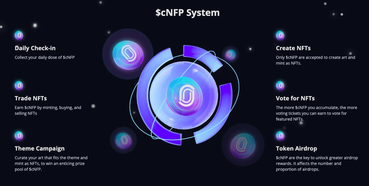 Understanding Binance's Latest Launchpool Project NFPrompt (NFP) in One Article