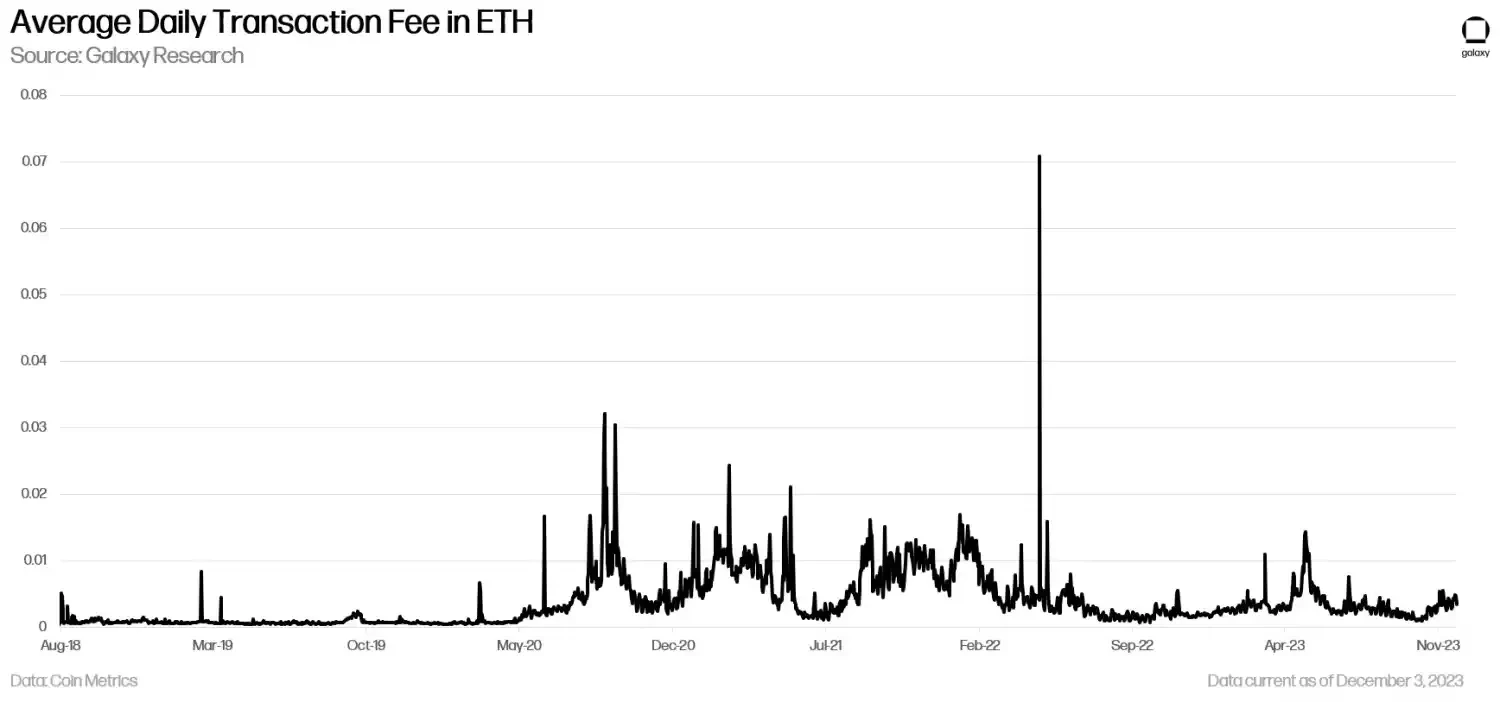 Galaxy: How Modularity and Rollups Impact Ethereum Value