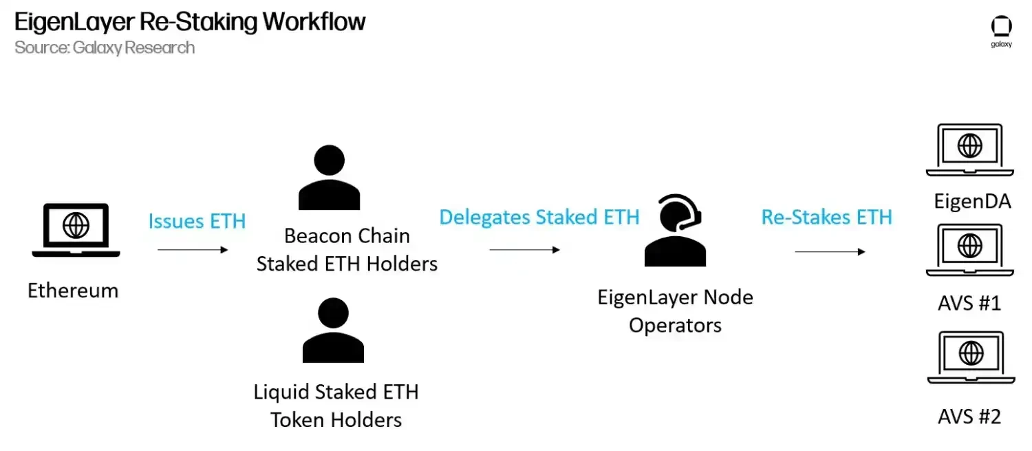 Galaxy: How Modularity and Rollups Impact Ethereum Value