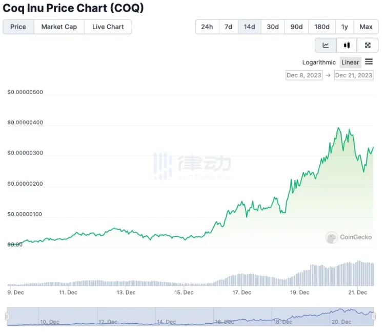 傻龙 Silly 新高，MEME 正在 Solana 和 Avalanche 上暴涨_aicoin_图8
