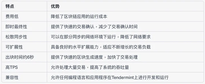 Trends in Consensus Algorithms from Tendermint