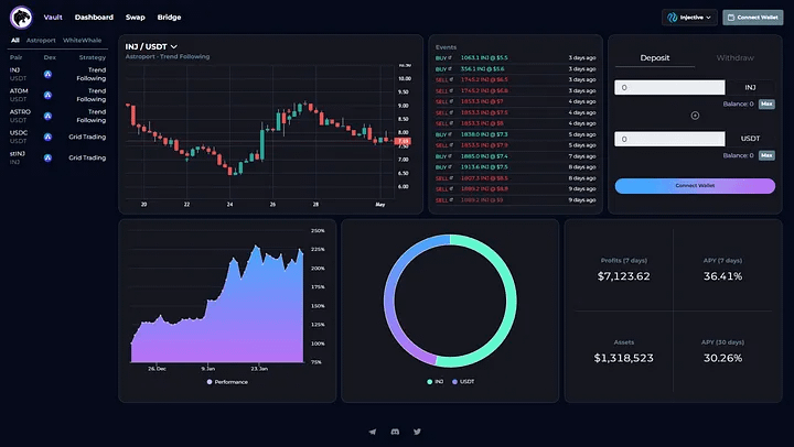 INJ reaches new high, overview of 5 projects in the Injective ecosystem with airdrop and development potential