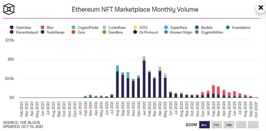 Analyzing Metaplex: The Unsung Hero Lowering Solana NFT Minting Costs by 1000 Times