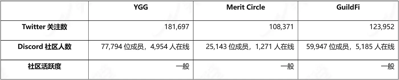 Table 5–1