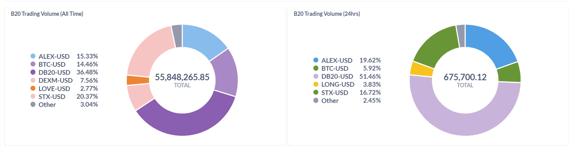 Interpreting the Leading Stacks Ecosystem Alex Lab: Unlocking the Huge Potential of Bitcoin DeFi and BRC-20