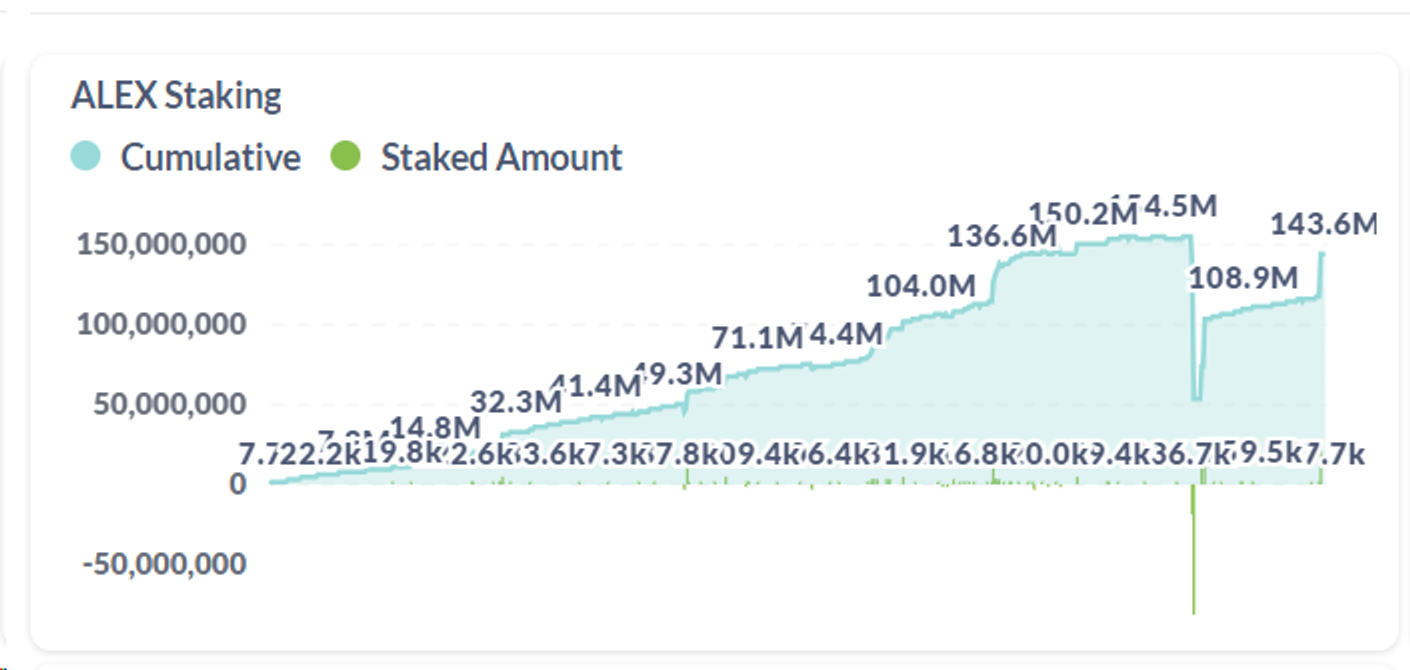 Interpreting the Leading Stacks Ecosystem Alex Lab: Unlocking the Huge Potential of Bitcoin DeFi and BRC-20