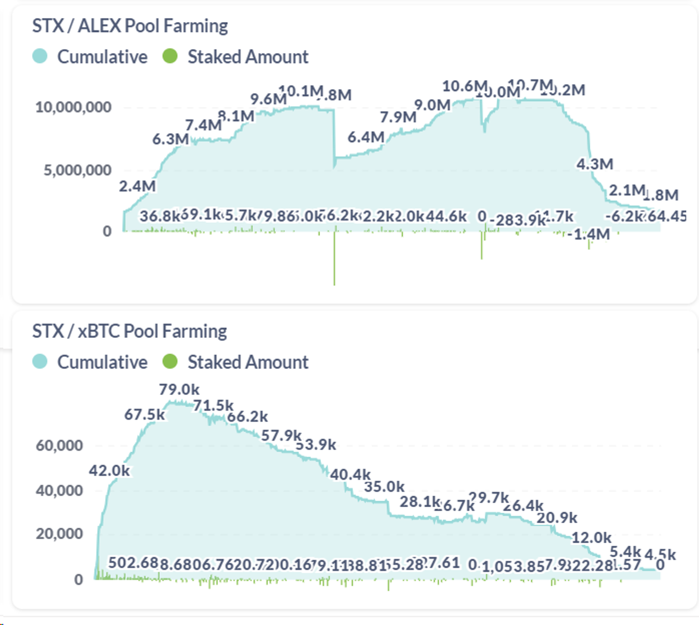 Interpreting the Leading Stacks Ecosystem Alex Lab: Unlocking the Huge Potential of Bitcoin DeFi and BRC-20