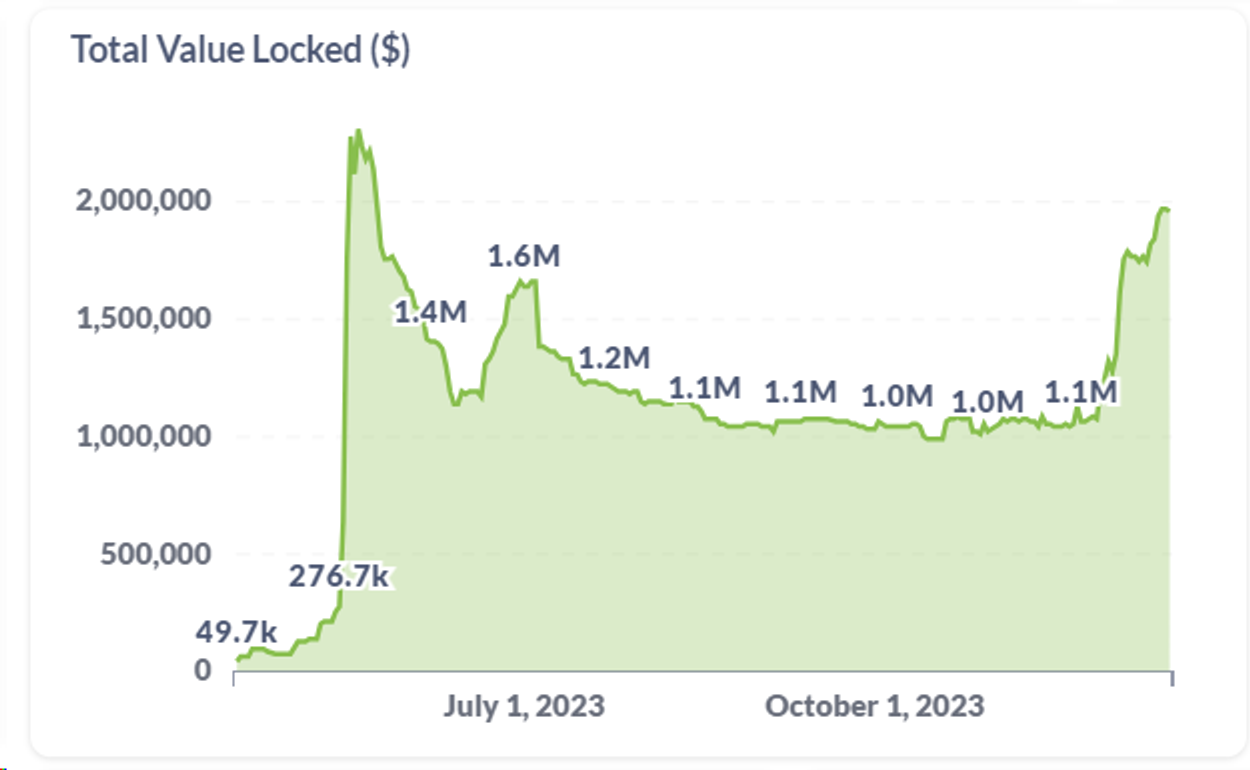Interpreting the Leading Stacks Ecosystem Alex Lab: Unlocking the Huge Potential of Bitcoin DeFi and BRC-20