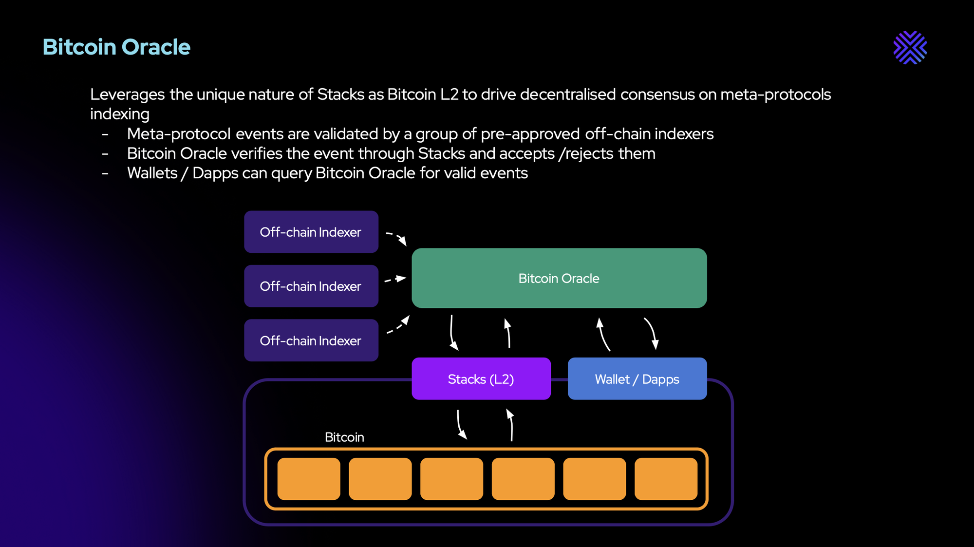 Interpreting the Leading Stacks Ecosystem Alex Lab: Unlocking the Huge Potential of Bitcoin DeFi and BRC-20