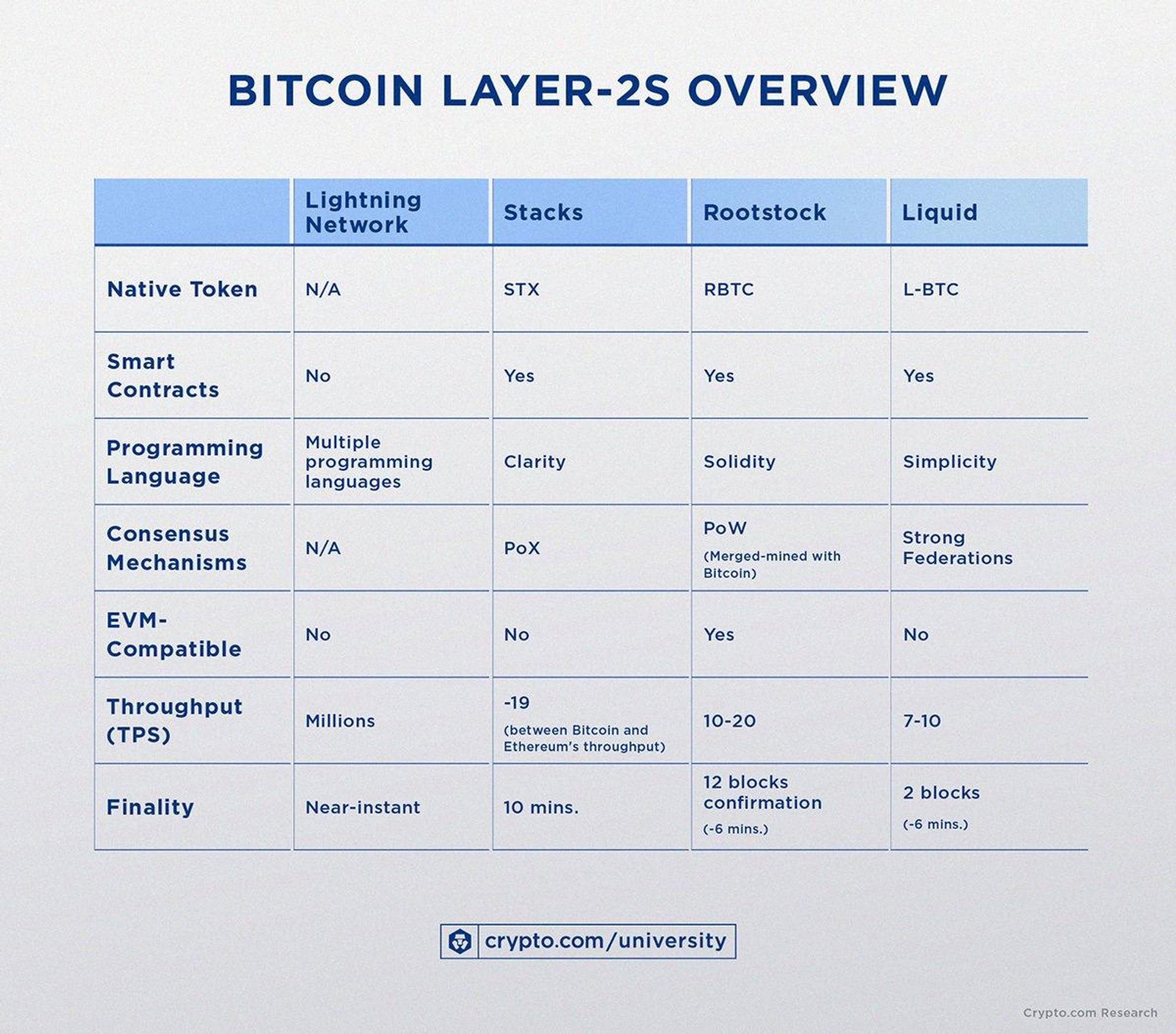 Interpreting the Leading Stacks Ecosystem Alex Lab: Unlocking the Huge Potential of Bitcoin DeFi and BRC-20
